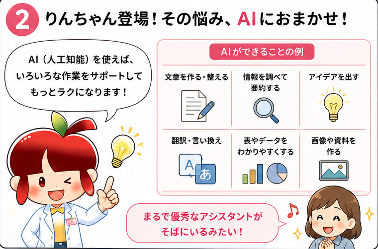 AI漫画 2コマ目 りんちゃんがAIでできることを説明