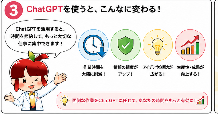 ChatGPT漫画 3コマ目 ChatGPTで作業時間削減、情報整理、アイデア出しを支援
