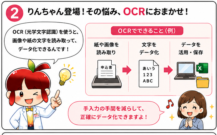 OCR漫画 2コマ目 りんちゃんがOCRでできることを説明