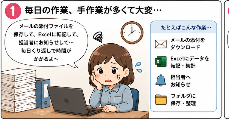 Power Automate漫画 1コマ目 毎日の手作業に時間がかかって困っている様子