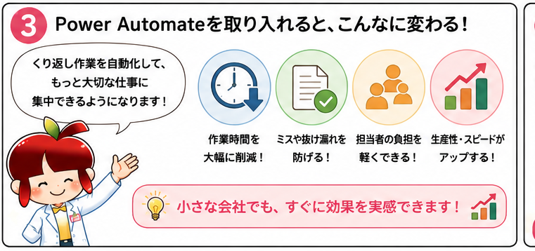Power Automate漫画 3コマ目 自動化で作業時間削減やミス防止などの効果を紹介